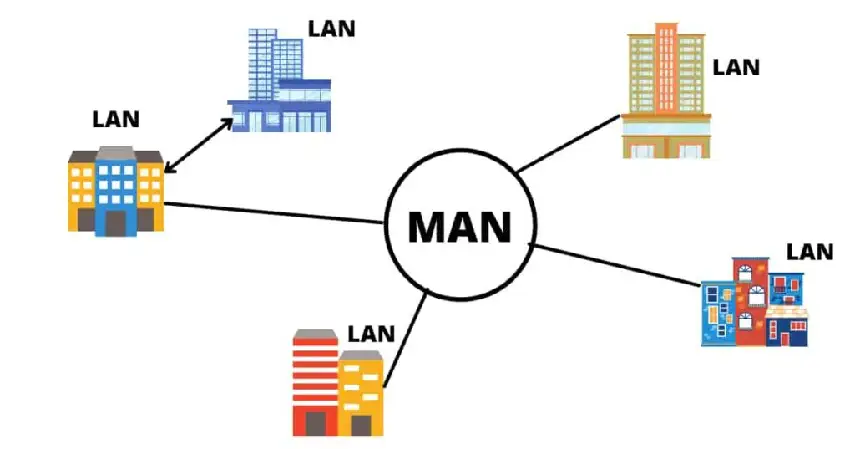 man