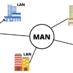 man