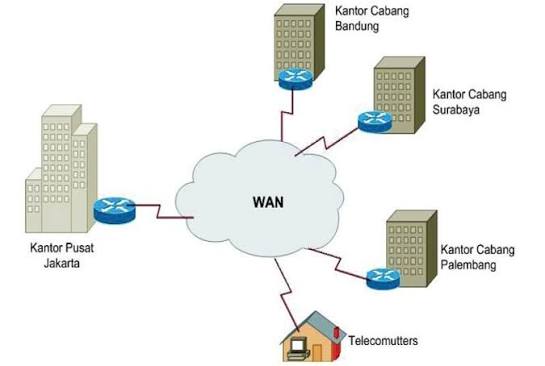 wan